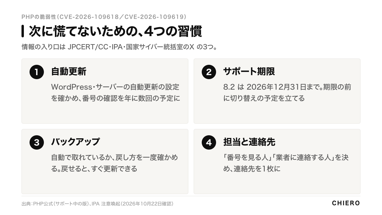 次に慌てないための4つの習慣。自動更新、サポート期限、バックアップ、担当と連絡先