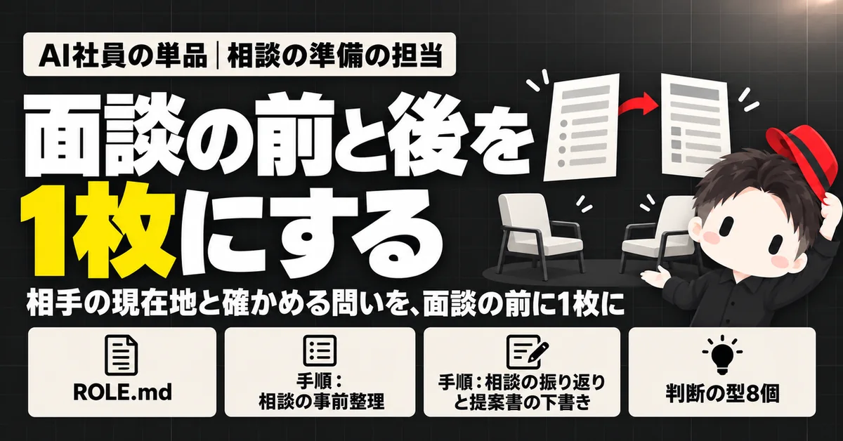 相談の準備の担当のサムネイル
