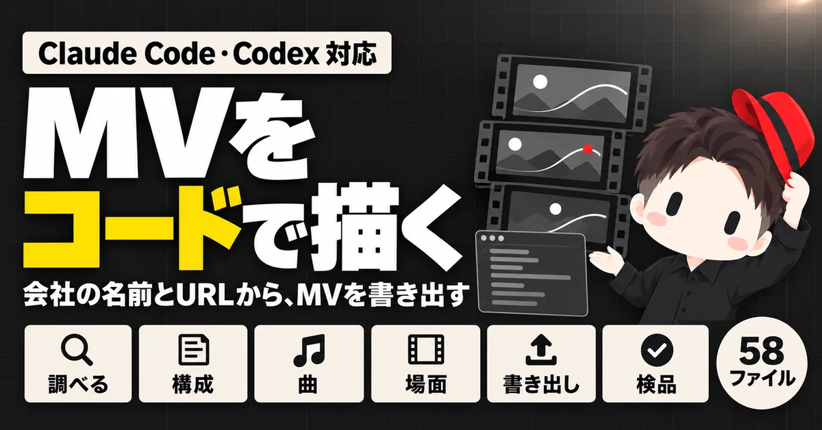 MV スタジオのサムネイル